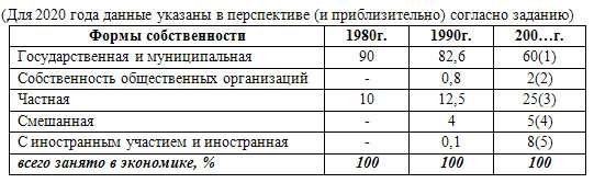 Население России - 9 класс, Дронов.