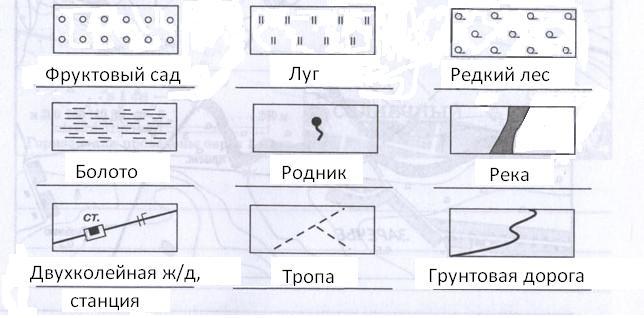 Населенные пункты и пути. Населенные пункты и пути сообщения условные знаки география 6 класс. Топографические условные знаки 6 класс география. Условные знаки населённые пункты и пути сообщения география 5 класс. Условные обозначения на топографической карте 6 класс.