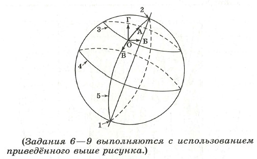 Географические модели Земли - 6 класс, Дронов.
