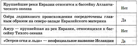 Параграф 52. Гидрография Евразии.